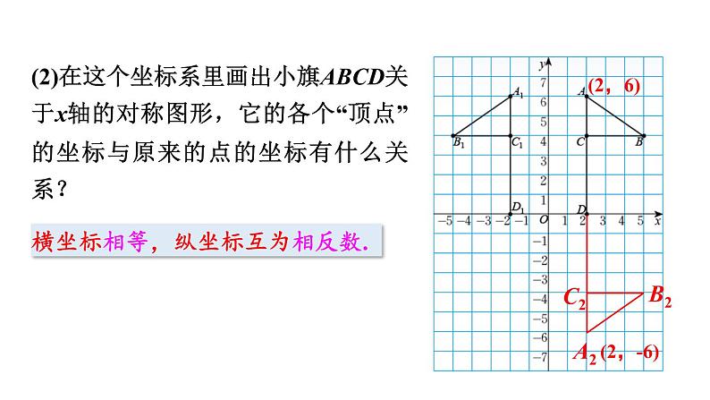 北师大版八年级数学上册课件 3.3 轴对称与坐标变化第4页