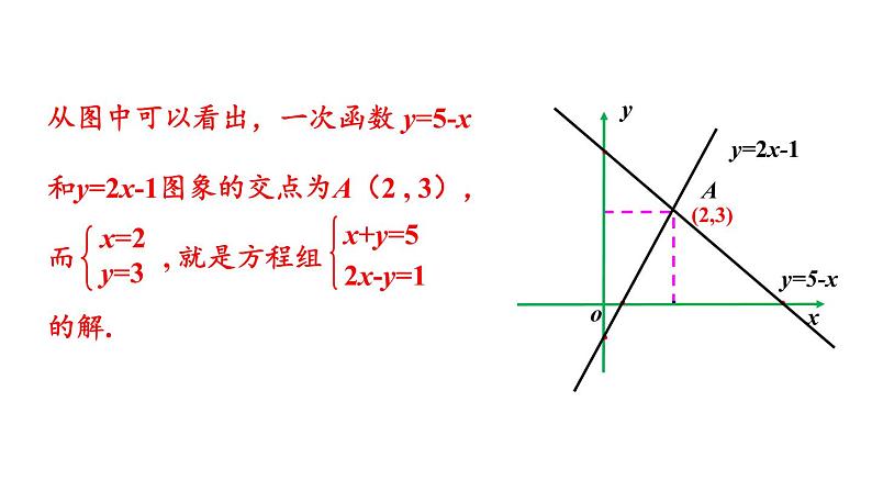 北师大版八年级数学上册课件 5.6 二元一次方程与一次函数06