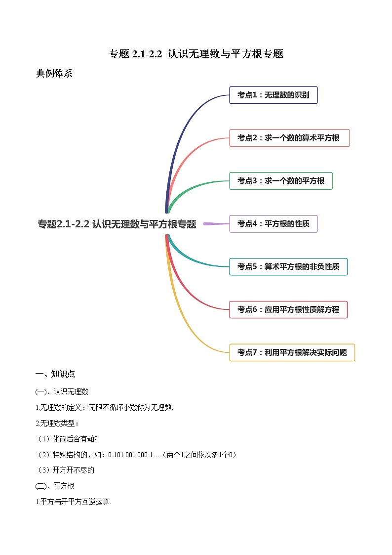 2.1-2.2 认识无理数与平方根 知识点讲解 第1页