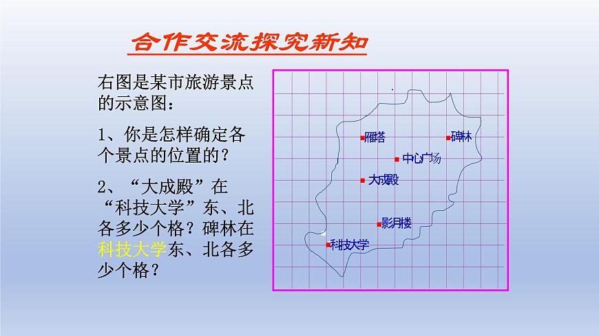 魯教版五四制七年級數(shù)學(xué)上冊第五章2 平面直角坐標系 第1課時課件第6頁