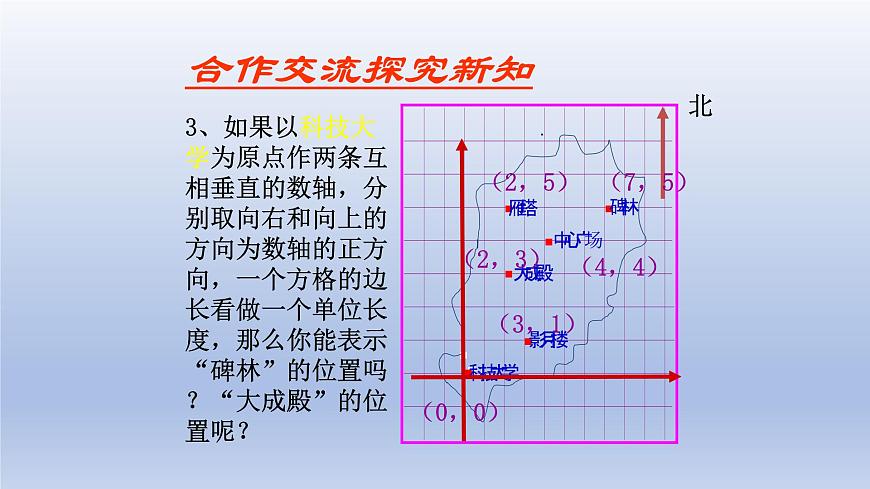 魯教版五四制七年級數(shù)學(xué)上冊第五章2 平面直角坐標系 第1課時課件第7頁