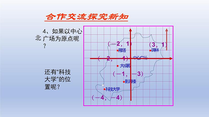 魯教版五四制七年級數(shù)學(xué)上冊第五章2 平面直角坐標系 第1課時課件第8頁