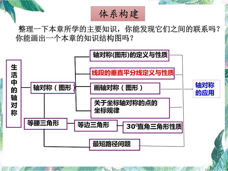 人教版八年级数学上册 轴对称单元复习与专题提升训练课件第2页
