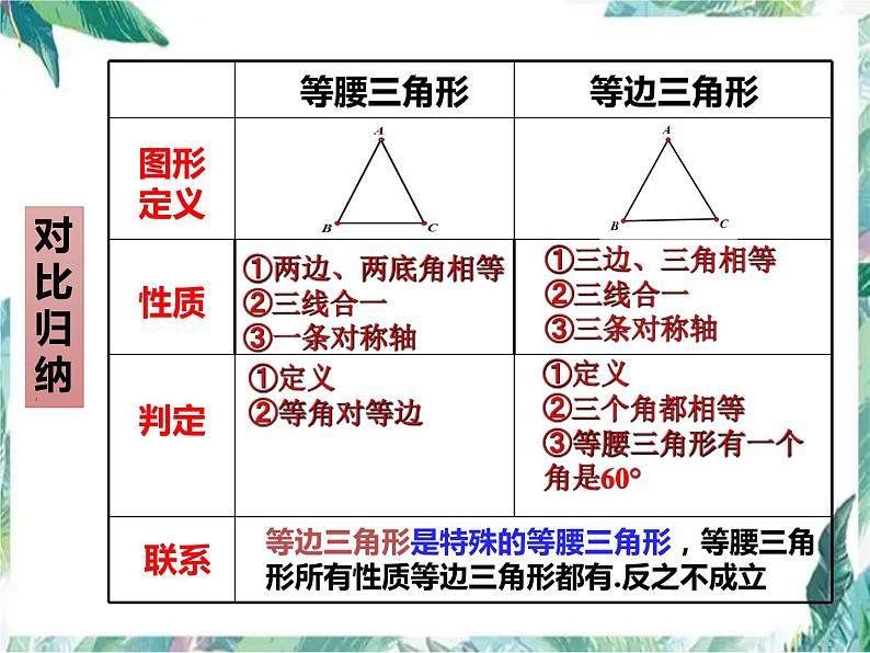 人教版八年级数学上册 轴对称单元复习与专题提升训练课件第5页