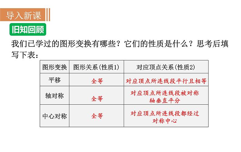 沪科版九年级数学上册课件 22.4 图形的位似变换第3页