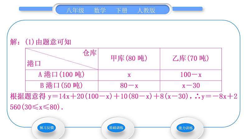 人教版八年级数学下第十九章一次函数19.3第2课时 用函数的增减性选择最佳方案习题课件第8页