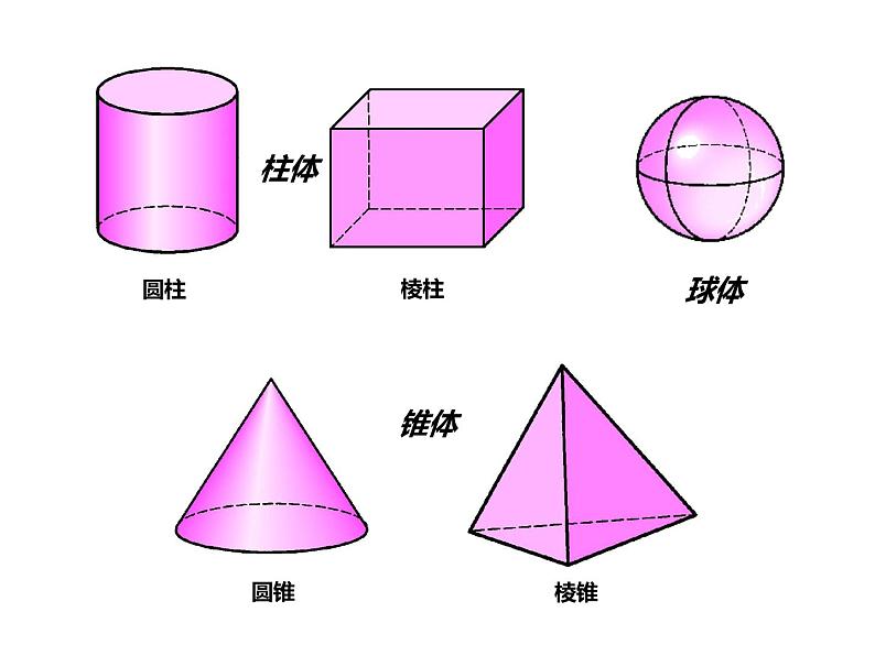 鲁教版(五四制))六年级上册《生活中的立体图形》课件第8页