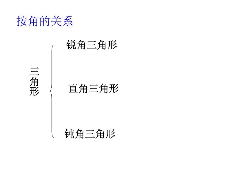 人教版八年级上册数学期中复习课件第3页