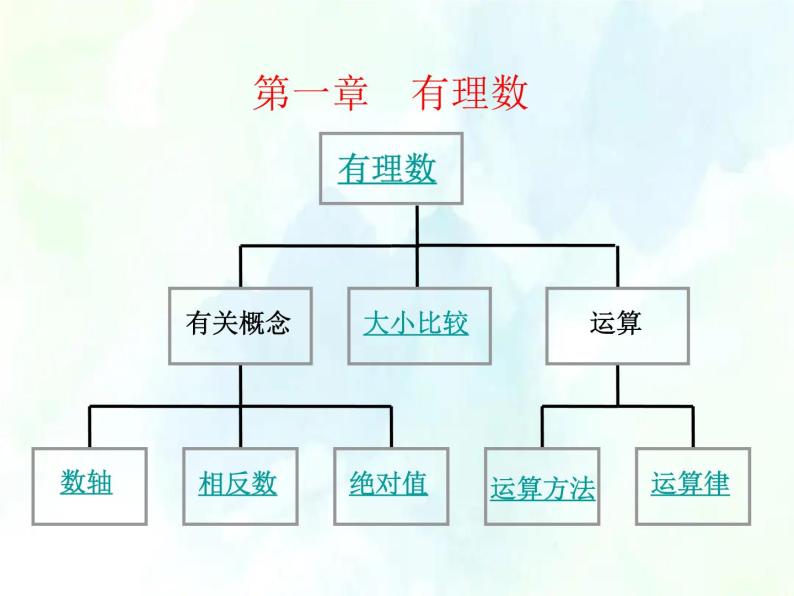 最新人教版数学七年级上册期中复习课课件02