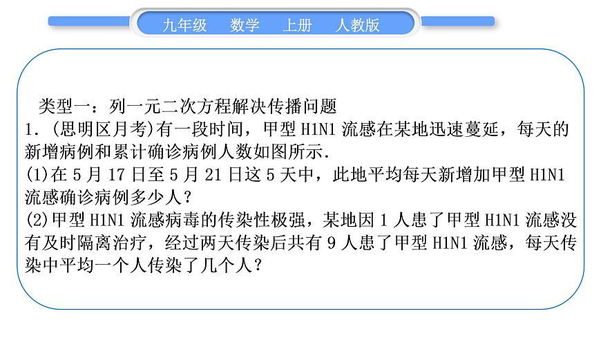 人教版九年級數學上第二十一章一元二次方程基本強化訓練(二)　一元二次方程的實際應用習題課件第2頁