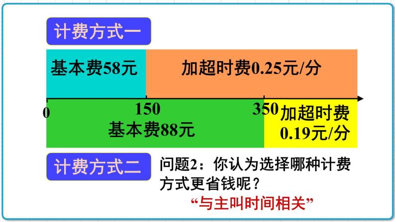 初中数学人教版（2012）七年级上册 第三章 3.4 第4课时 电话计费问题 课件05