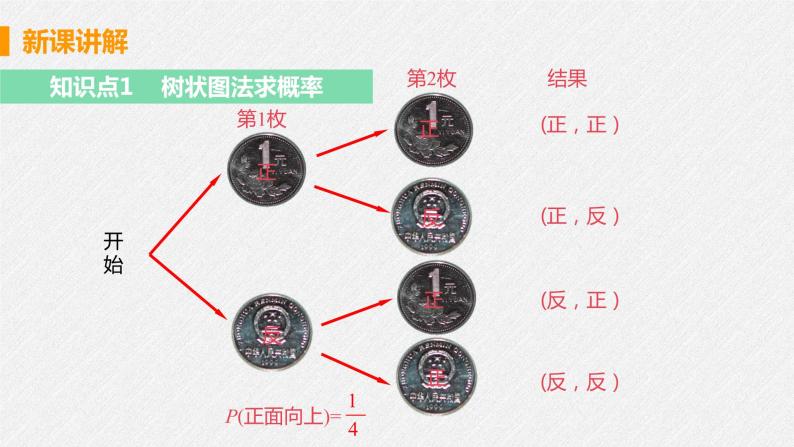 25.2 课时2 用画树状图法求概率 课件 初中数学人教版九年级上册06