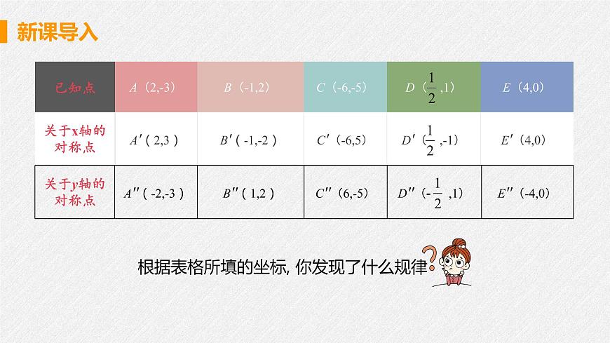 13.2 課時(shí)2 用坐標(biāo)表示軸對(duì)稱(chēng) 課件 初中數(shù)學(xué)人教版八年級(jí)上冊(cè)第8頁(yè)