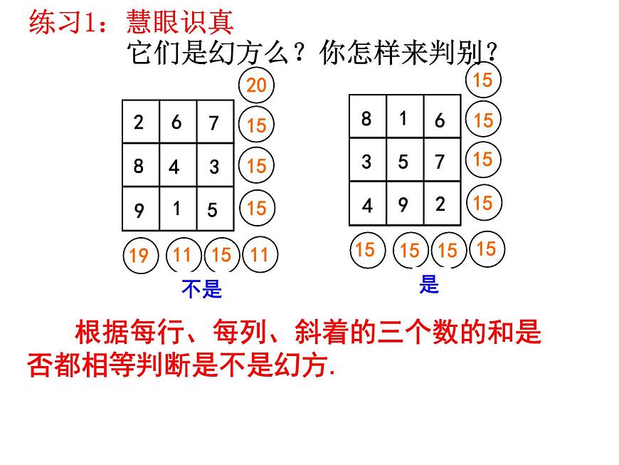 初中數(shù)學(xué)北師大版（2012）七年級(jí)上冊(cè) 綜合實(shí)踐1  探尋神秘的幻方 課件第8頁(yè)