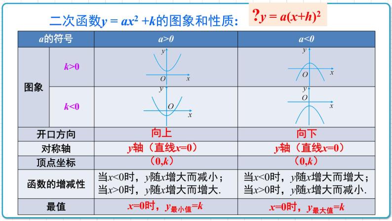 初中数学沪科版（2012）九年级上册 第二十一章 21.2.2 二次函数y=ax2+bx+c的图象和性质第2课时 课件03