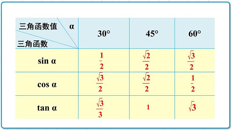 初中数学沪科版(2012)九年级上册 第二十三章 23.1.4 30°45°60°角的三角函数值 课件第7页