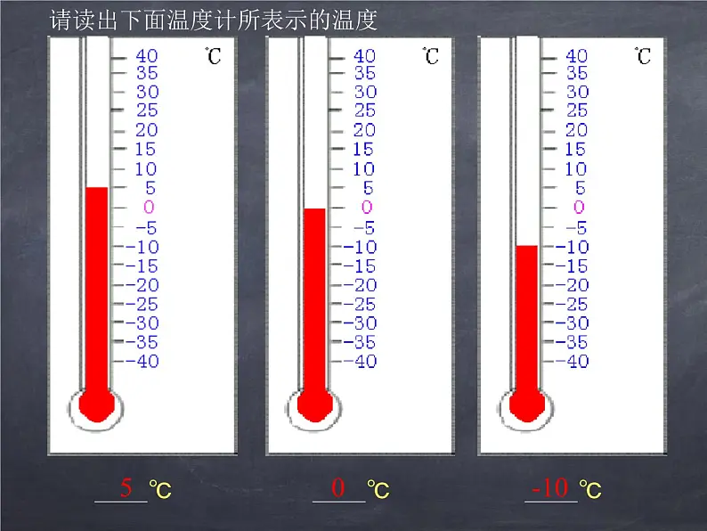 初中数学华东师大版七年级上册 第二章 2.2.1 数轴 课件第2页