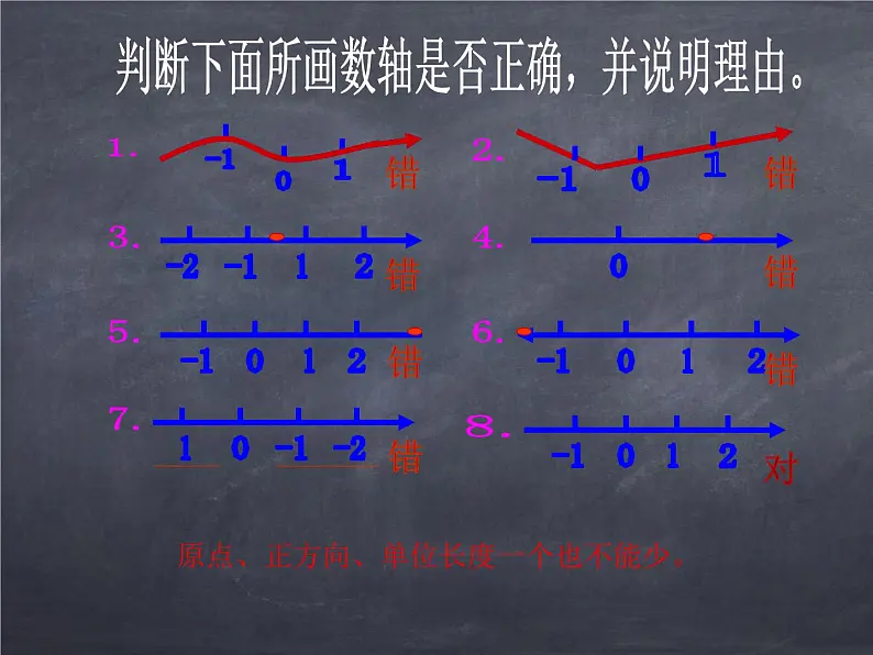 初中数学华东师大版七年级上册 第二章 2.2.1 数轴 课件第4页