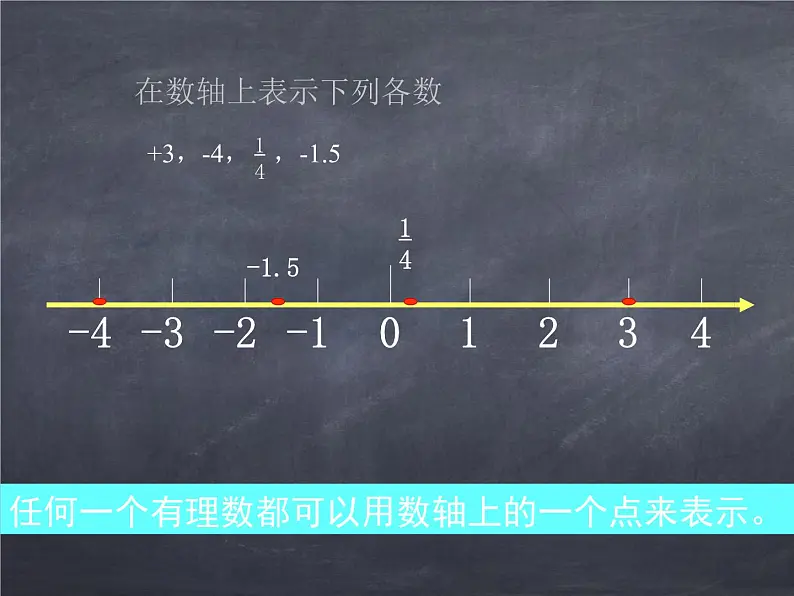 初中数学华东师大版七年级上册 第二章 2.2.1 数轴 课件第5页