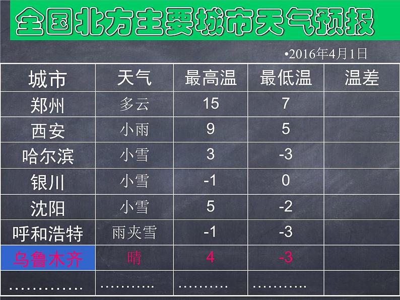 初中数学华东师大版七年级上册 第二章 2.7 有理数的减法 课件第3页