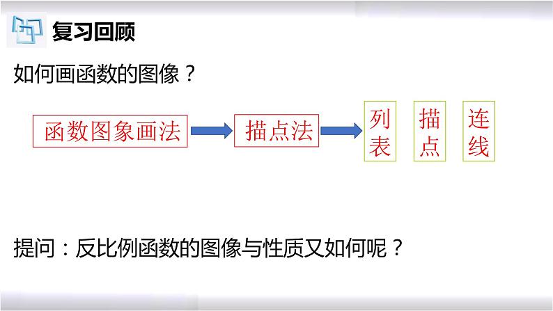 初中数学冀教版九年级上册 27.2 第1课时 反比例函数的图象和性质 课件05