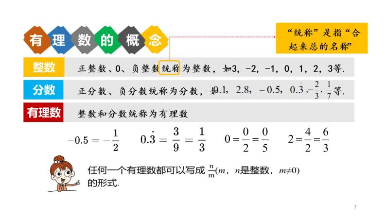 人教版七年级上册《有理数》教学课件07