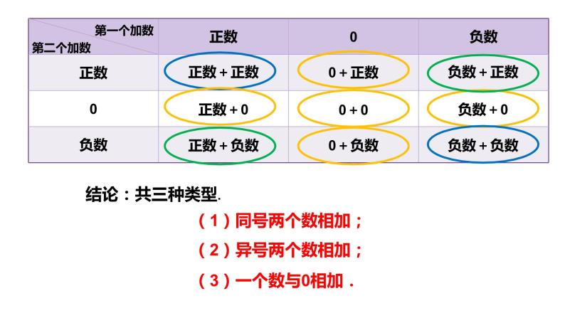 人教版七年级上册《有理数的加法》课件04