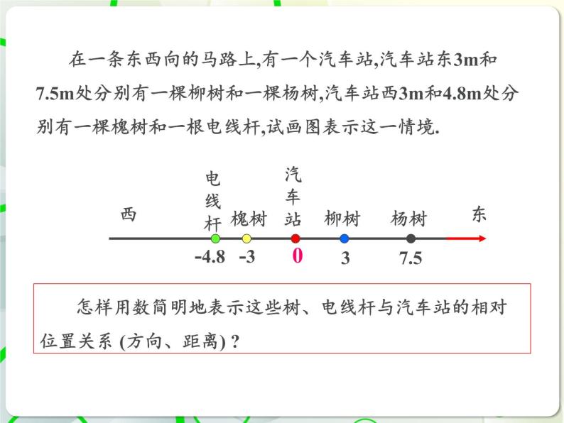 第2章 2.2数轴 教学课件 初中数学青岛版七年级上册03