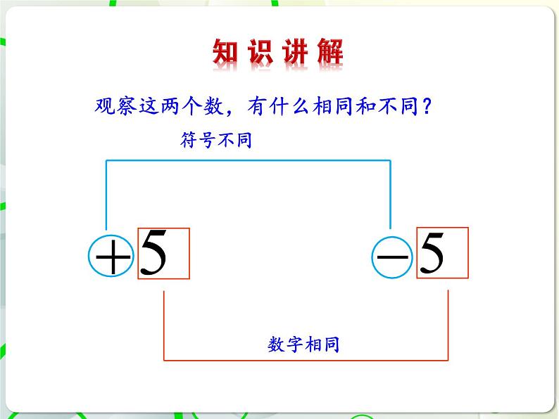 第2章 2.3相反数与绝对值(1) 教学课件 初中数学青岛版七年级上册第4页