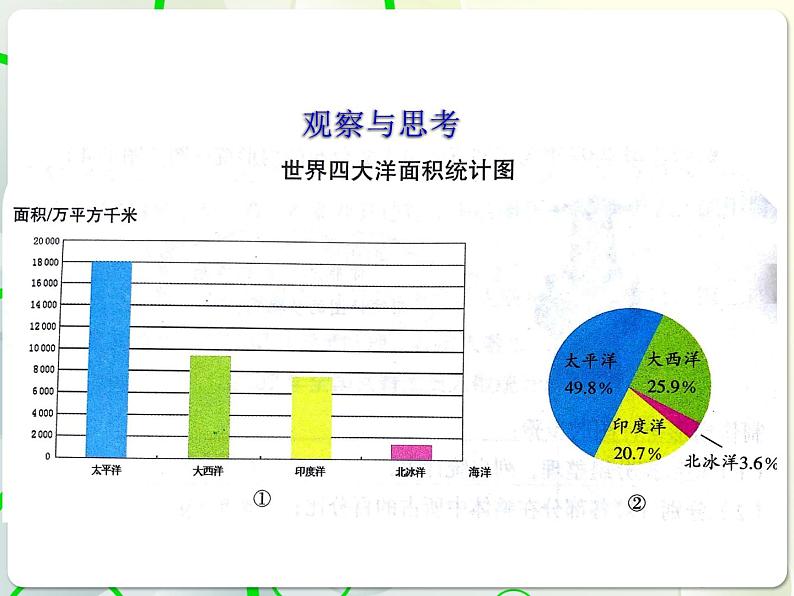 第4章 4.4扇形统计图(2) 教学课件 初中数学青岛版七年级上册03