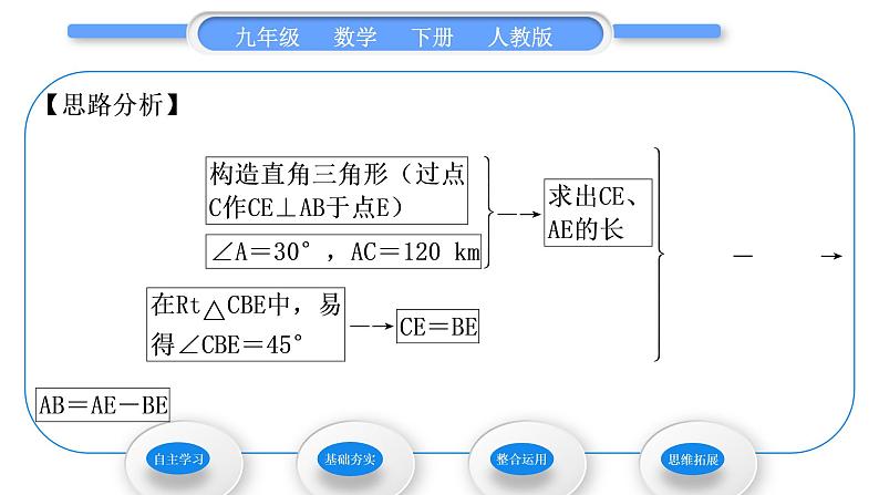 人教版九年级数学下第二十八章锐角三角函数28.2.2应用举例第1课时 解直角三角形的简单应用习题课件04