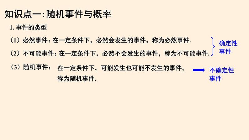 第25章 概率初步 知识点精讲精练课件第3页