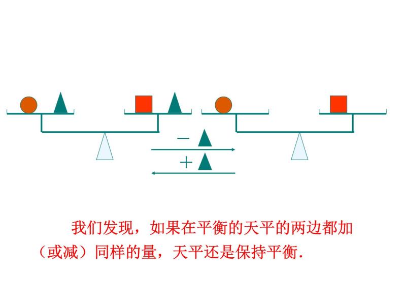 人教版七年级上册《等式的性质》课件05