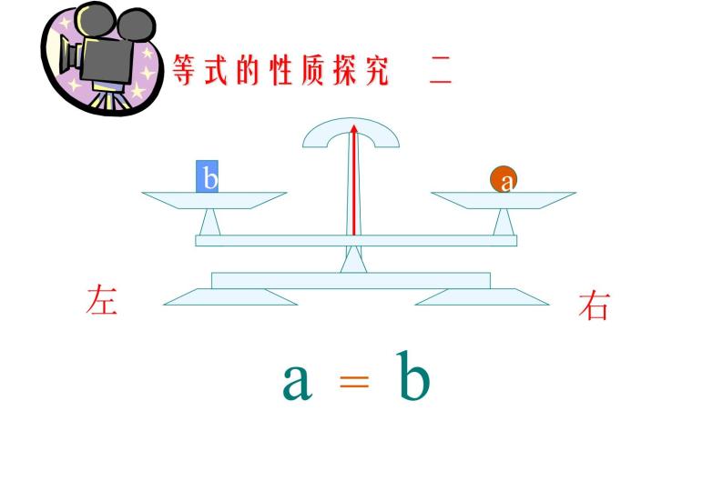 人教版七年级上册《等式的性质》课件07