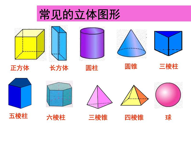 人教版七年级上册《点、线、面、体》课件第2页