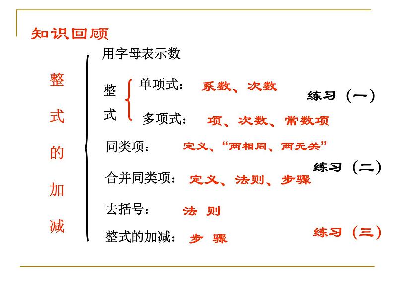 人教版数学七年级上册课件第二章整式的加减(复习)第2页