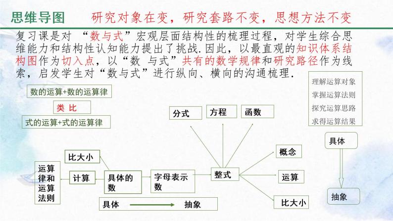 人教版七年级数学上册 期中复习指导 课件03