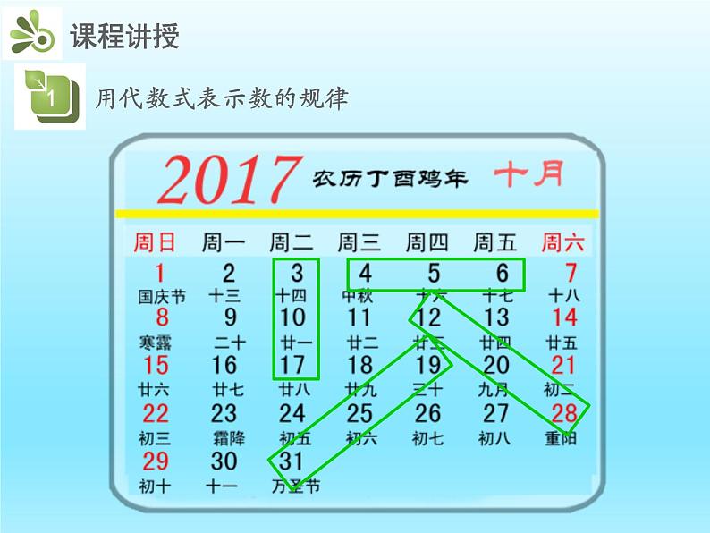2022七年级数学上册第三章整式及其加减3.5探索与表达规律课件(北师大版)06