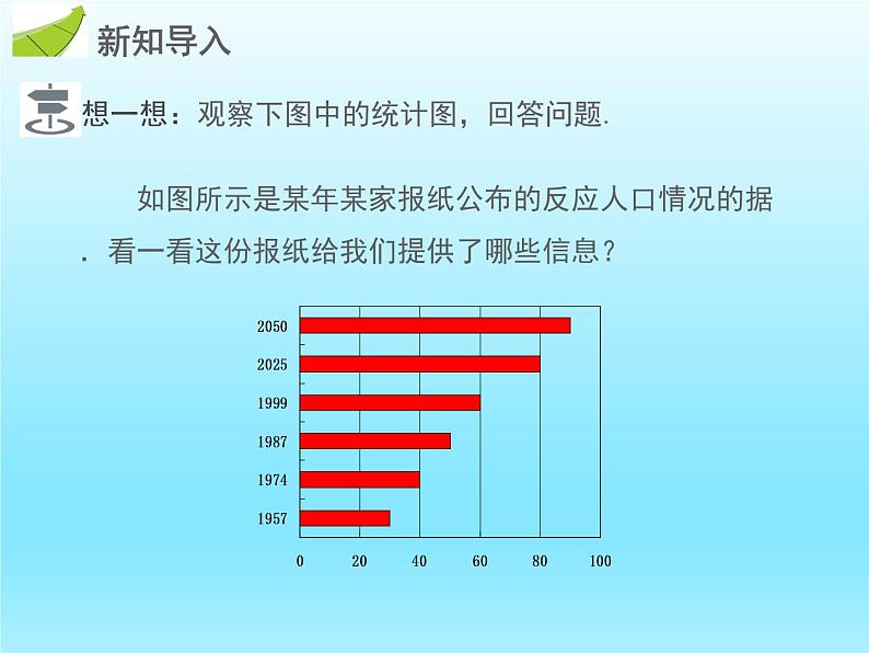 2022七年级数学上册第六章数据的收集与整理6.4统计图的选择课件(北师大版)第3页