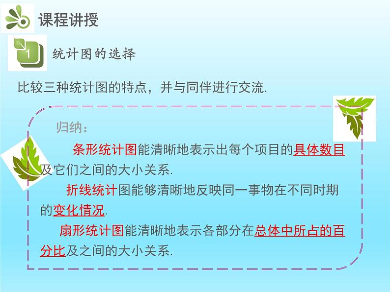 2022七年级数学上册第六章数据的收集与整理6.4统计图的选择课件(北师大版)第6页