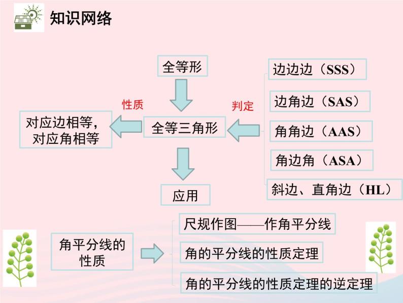 2022八年级数学上册第十二章全等三角形章末复习与小结教学课件新版新人教版02