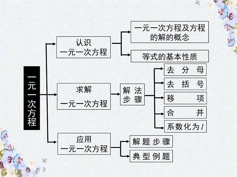 北师大版七年级数学上册 第五章一元一次方程 复习课件03