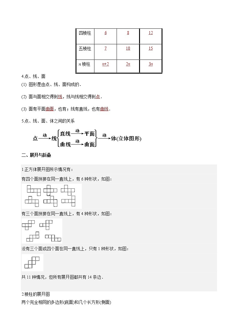 专题01 丰富的图形世界(知识梳理+专题过关)-2022-2023学年七年级数学上学期期中期末考点大串讲(北师大版)02
