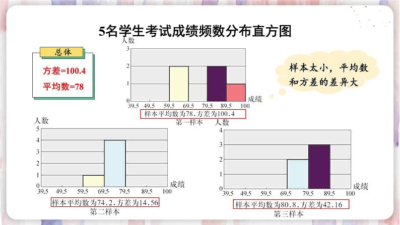 2.简单随机抽样调查可靠吗第8页