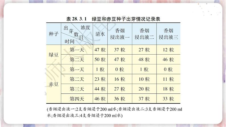 1.借助调查做决策第3页
