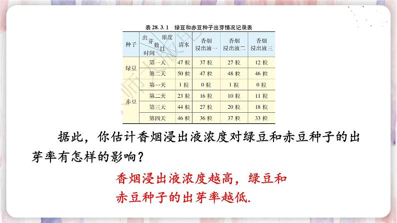 1.借助调查做决策第4页