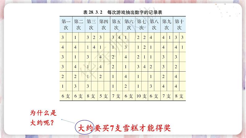 1.借助调查做决策第8页