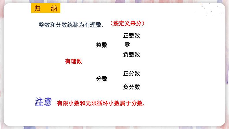 苏科版数学七年级上册 2.2 有理数与无理数 PPT课件+教案05
