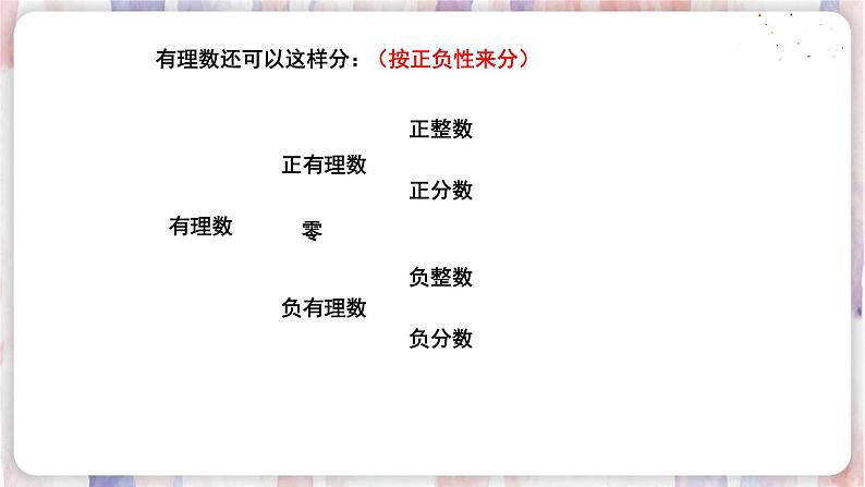 苏科版数学七年级上册 2.2 有理数与无理数 PPT课件+教案06