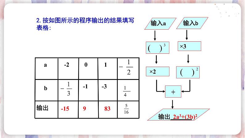 3.3 代数式的值(2)第7页